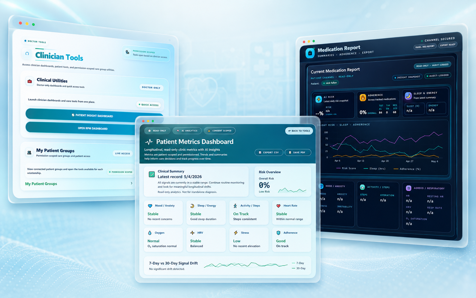 RhythmIQ.Health clinician tools showing patient insight dashboards, medication reports, care plans, and permission-scoped access