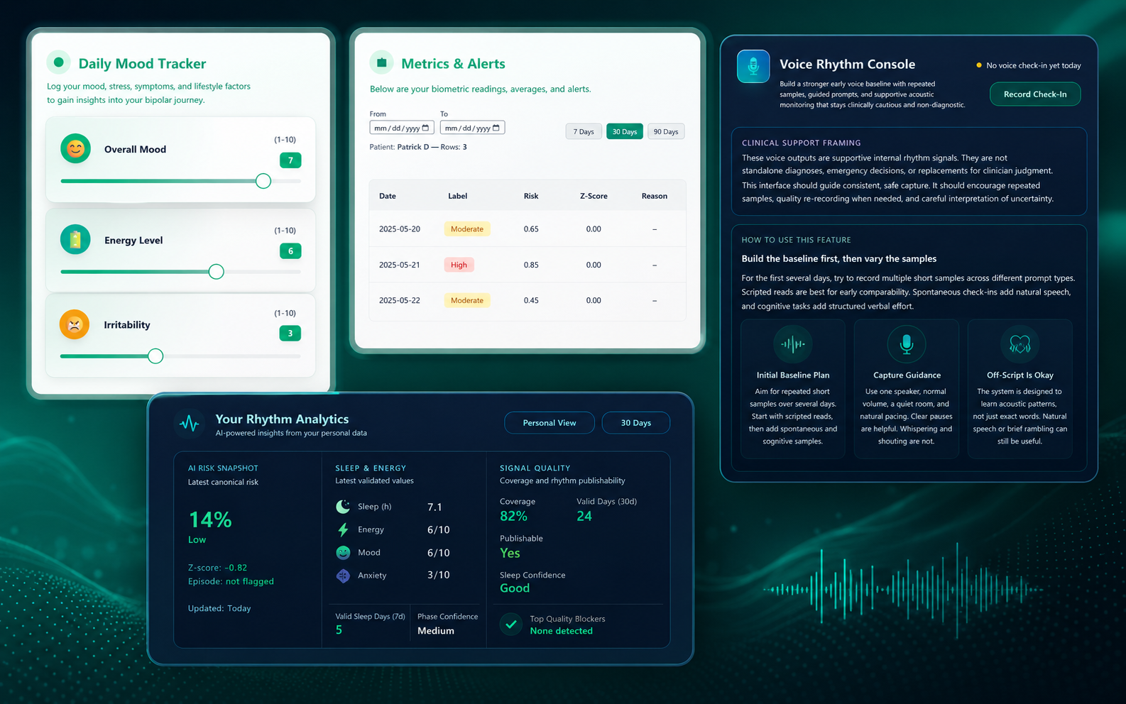 RhythmIQ.Health patient account panels showing mood tracking, metrics, voice check-ins, and personal rhythm summaries