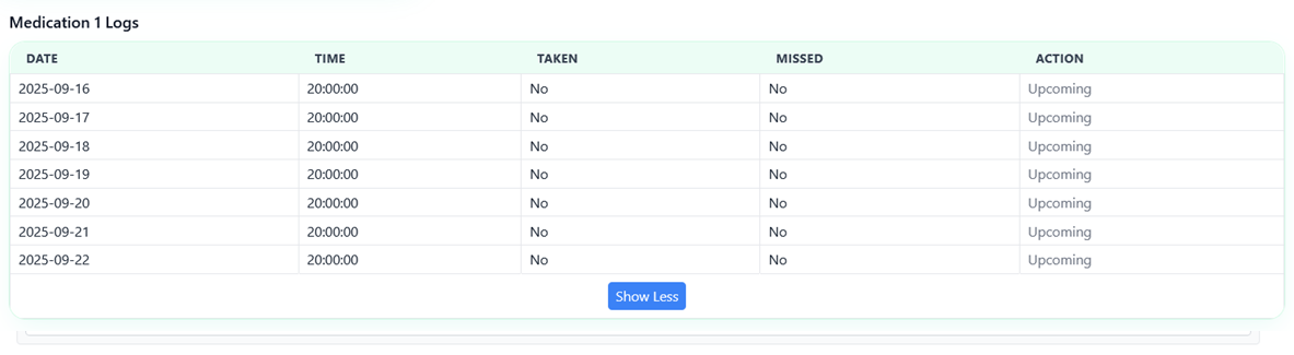 Medication logs table
