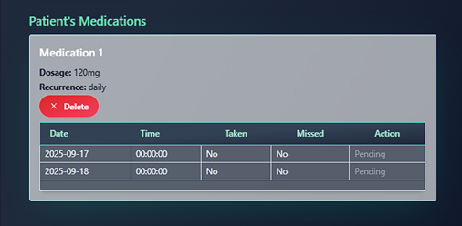 Delete medication schedule