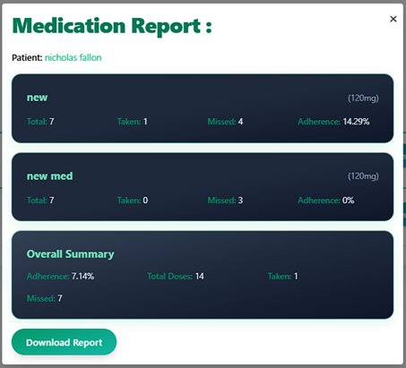 Medication report sharing example